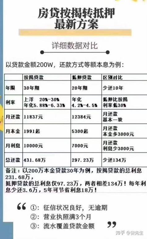 忠县最新房屋抵押贷款利率公布(忠县房子抵押贷款)