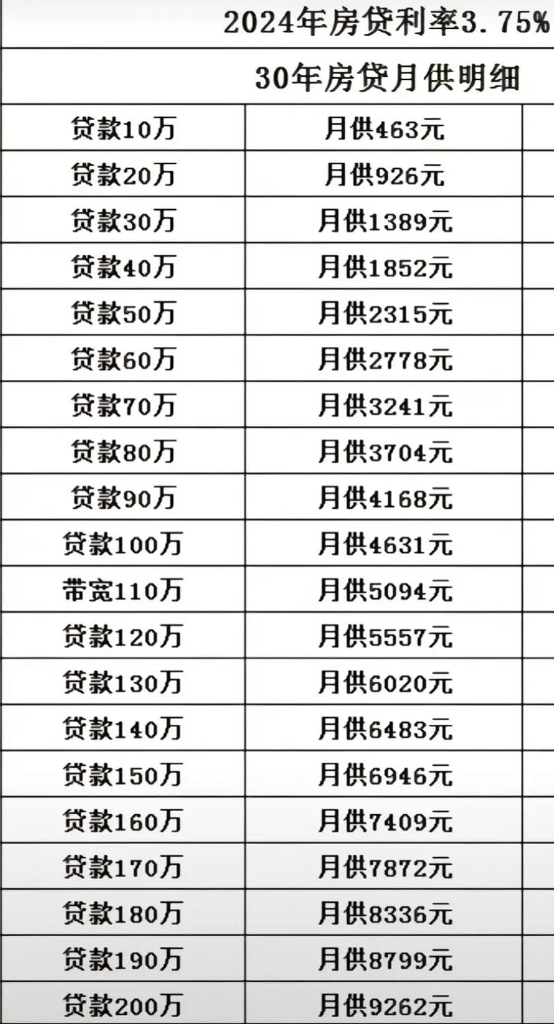 重庆江北地区贷款利率走势分析(重庆贷款利率是多少)