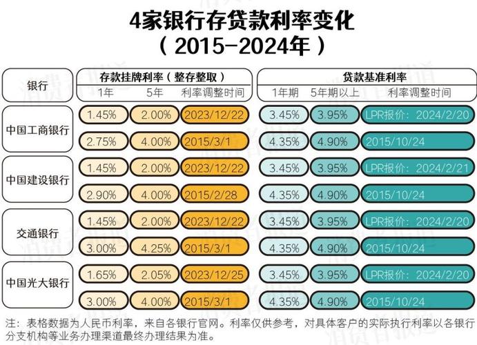 永川地区贷款利率走势分析(2024年贷款利率走势分析)